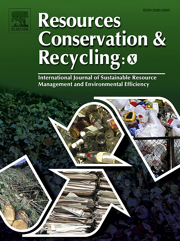 Go to journal home page - Resources, Conservation & Recycling X